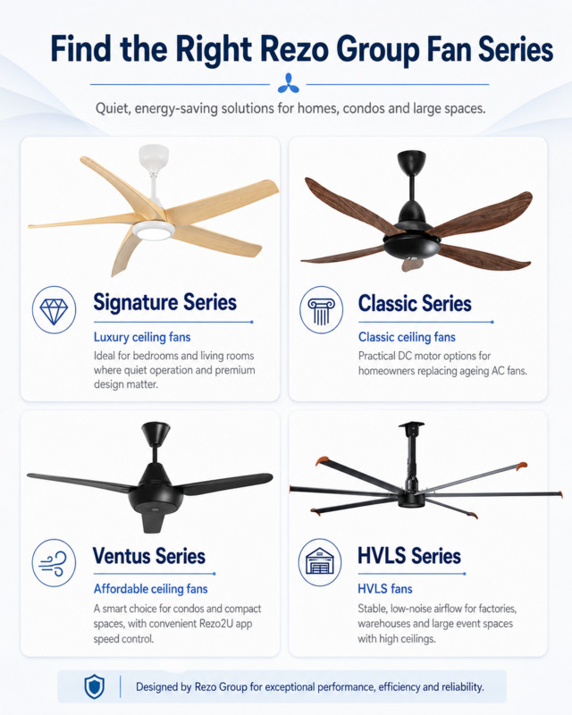 Quiet and energy-saving ceiling fans for homes and businesses