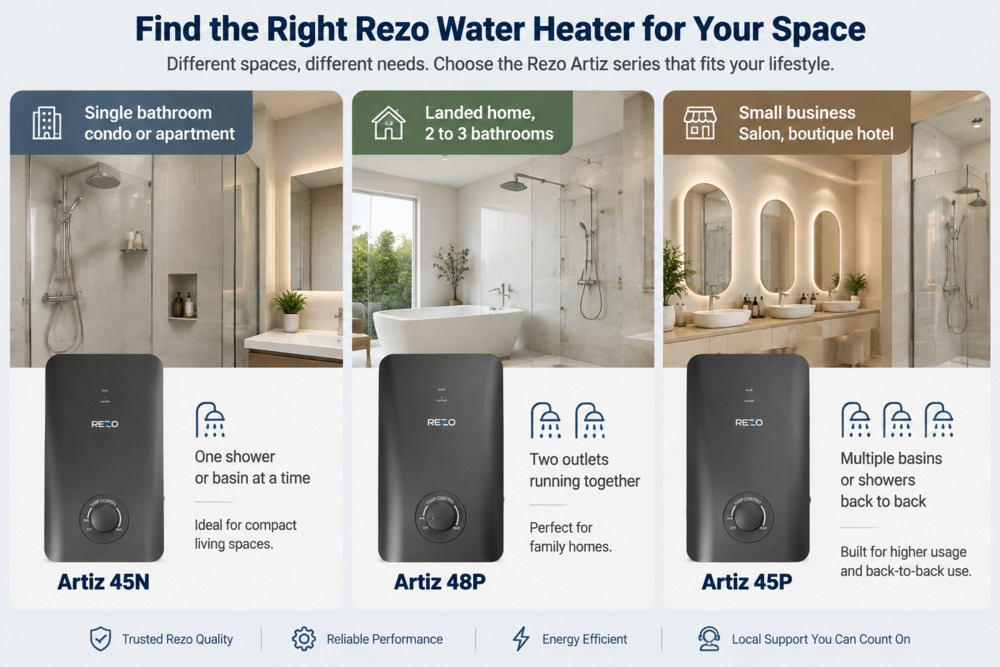 Ideal water heater setup for homes and businesses in Malaysia