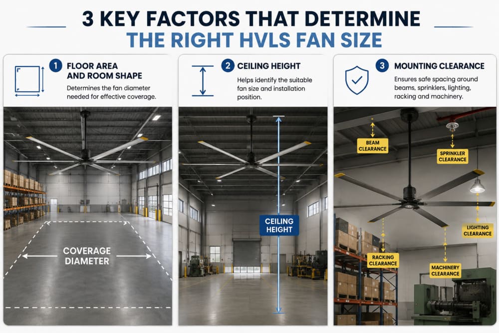 Important areas to measure for HVLS ceiling fan